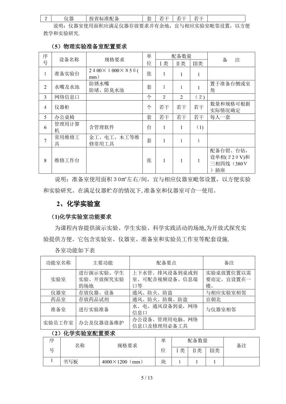 初级中学理化生实验室建设标准_第5页