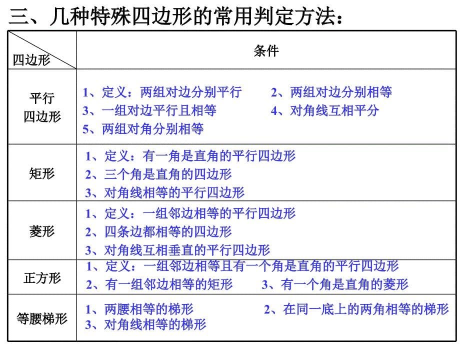 证明三（四边形）复习_第5页