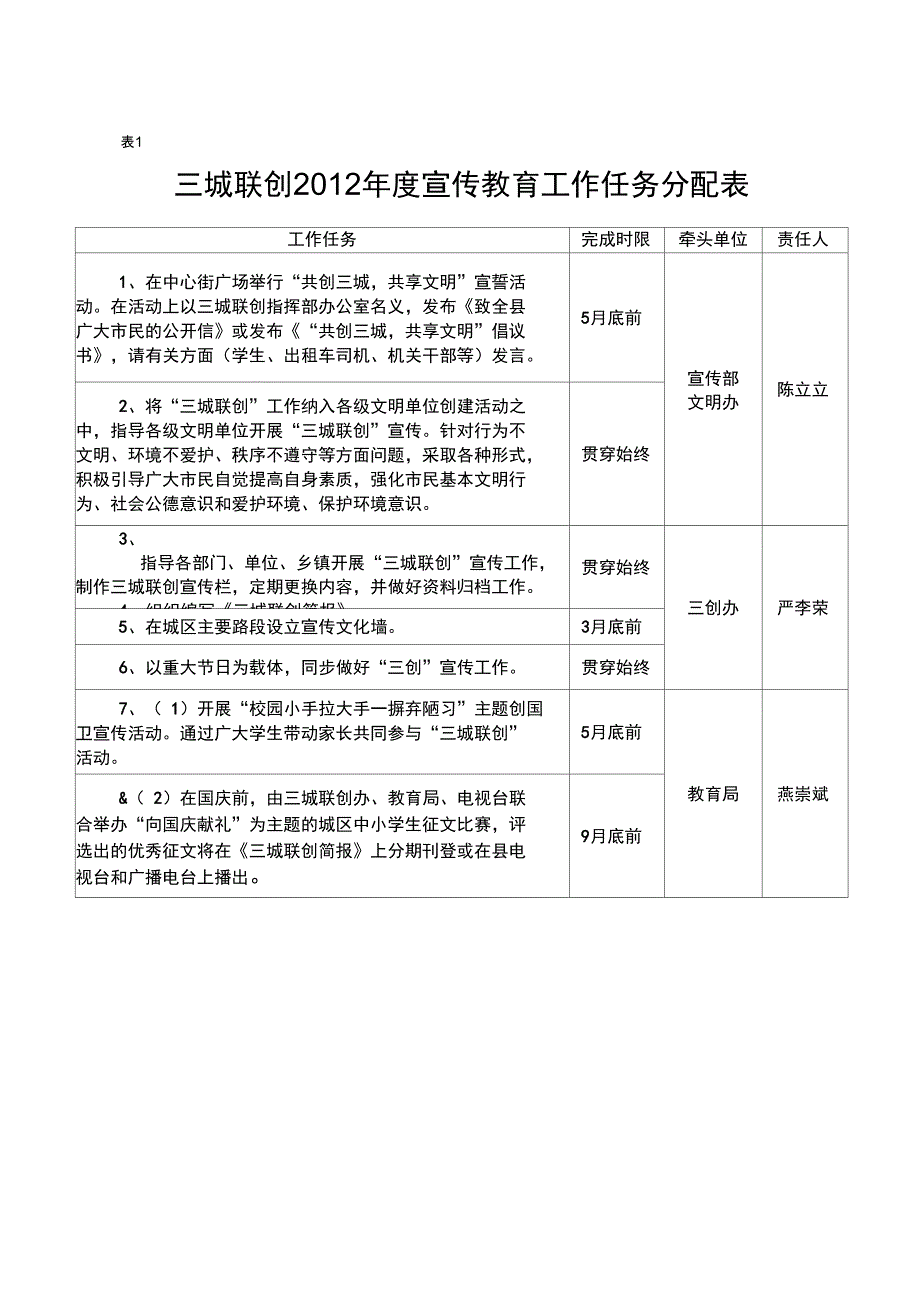 潼关三城联创2012宣传教育工作方案_第4页