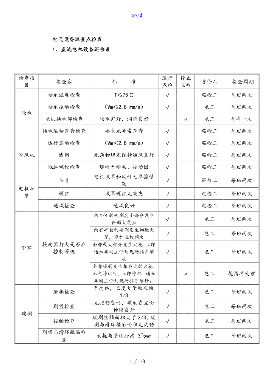 电气设备巡查点检表格_第1页