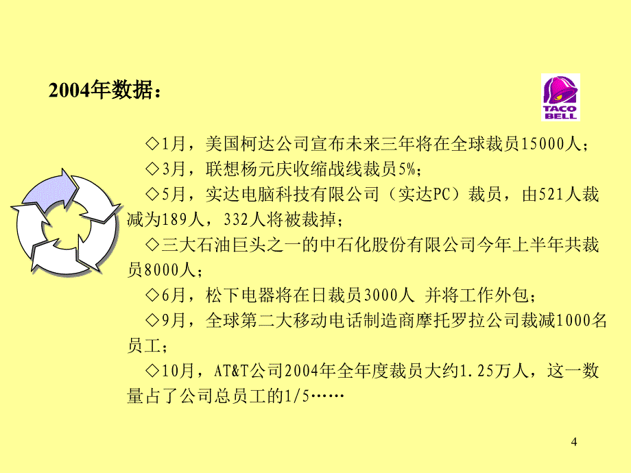 HR经理人如何面对优化与裁员2_第4页