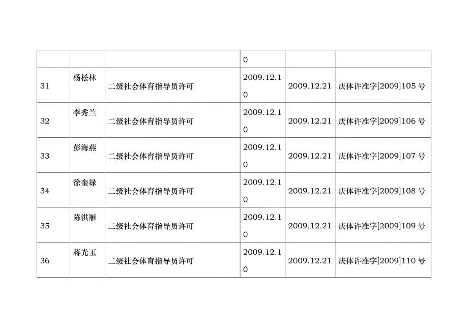 二OO九年体育局十二月份行政许可事项结果公开_第5页