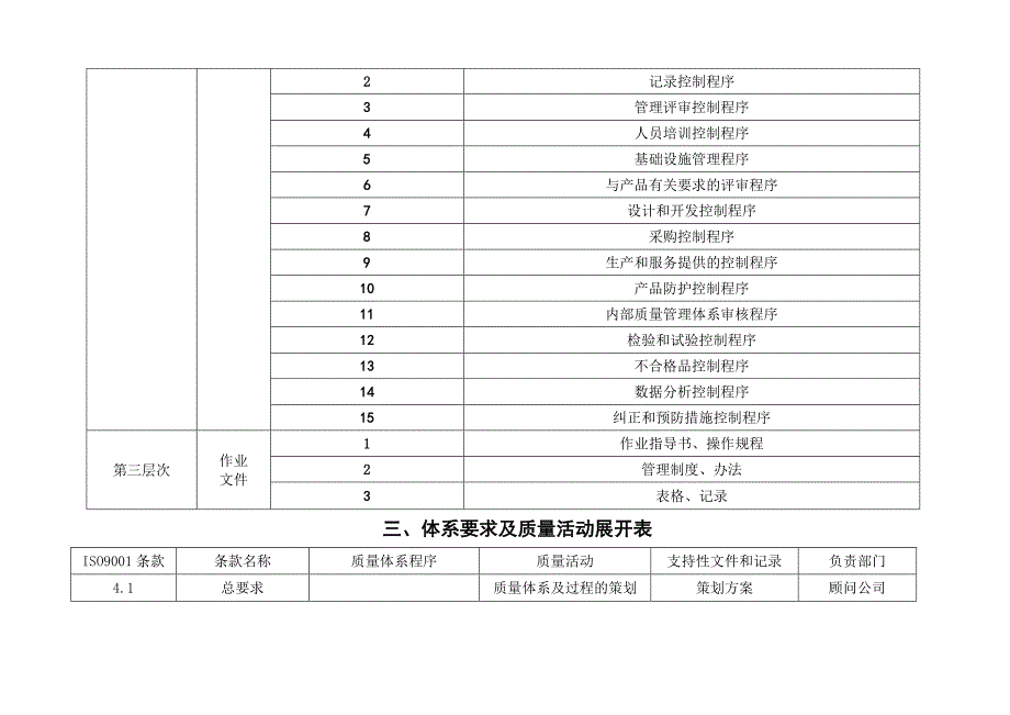 质量管理体系策划方案_第3页