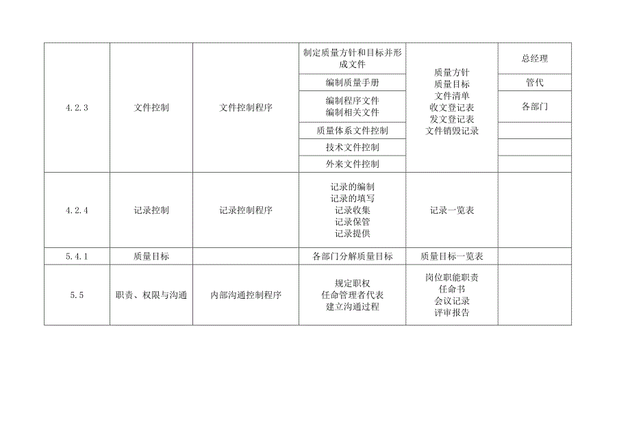 质量管理体系策划方案_第4页