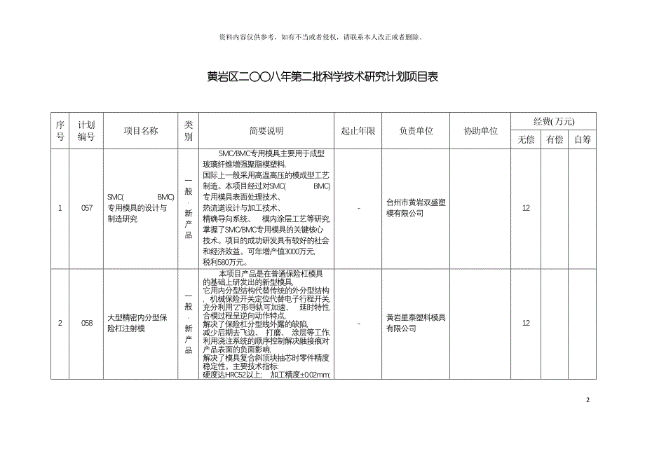 黄岩区二八年第二批科学技术研究计划项目表模板.doc_第2页