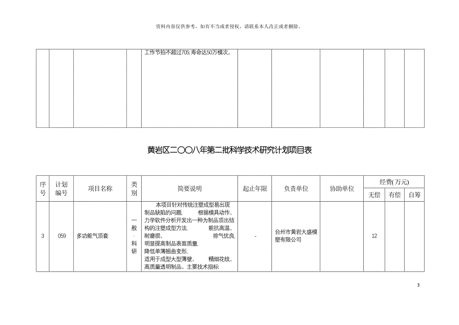 黄岩区二八年第二批科学技术研究计划项目表模板.doc_第3页