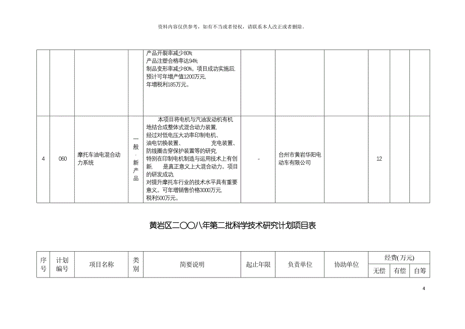 黄岩区二八年第二批科学技术研究计划项目表模板.doc_第4页