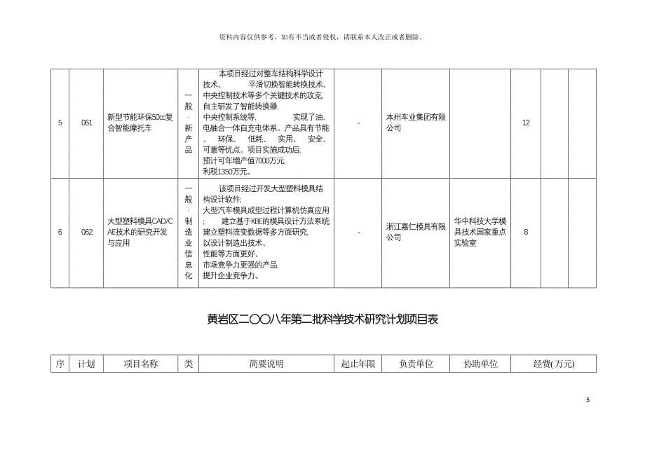 黄岩区二八年第二批科学技术研究计划项目表模板.doc_第5页