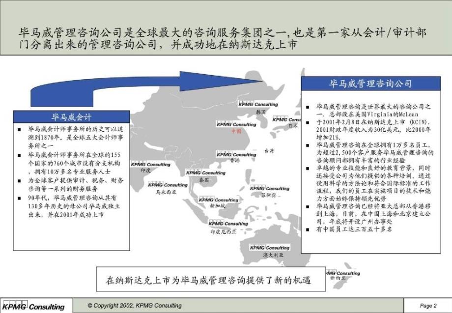 上海外服物流公司多元化管理提升咨询项目全案 货运分公司多元化改制咨询项目_第3页