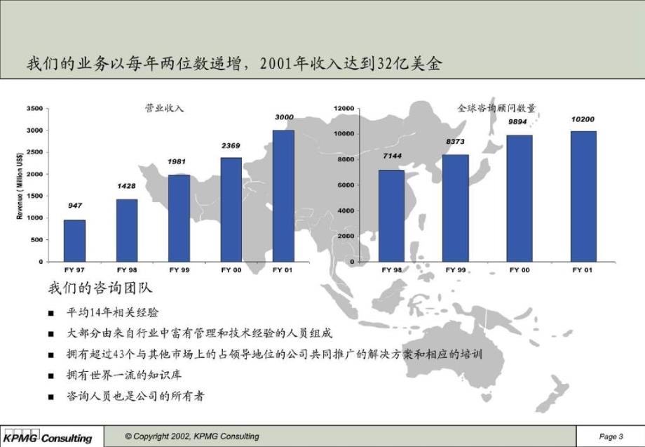 上海外服物流公司多元化管理提升咨询项目全案 货运分公司多元化改制咨询项目_第4页