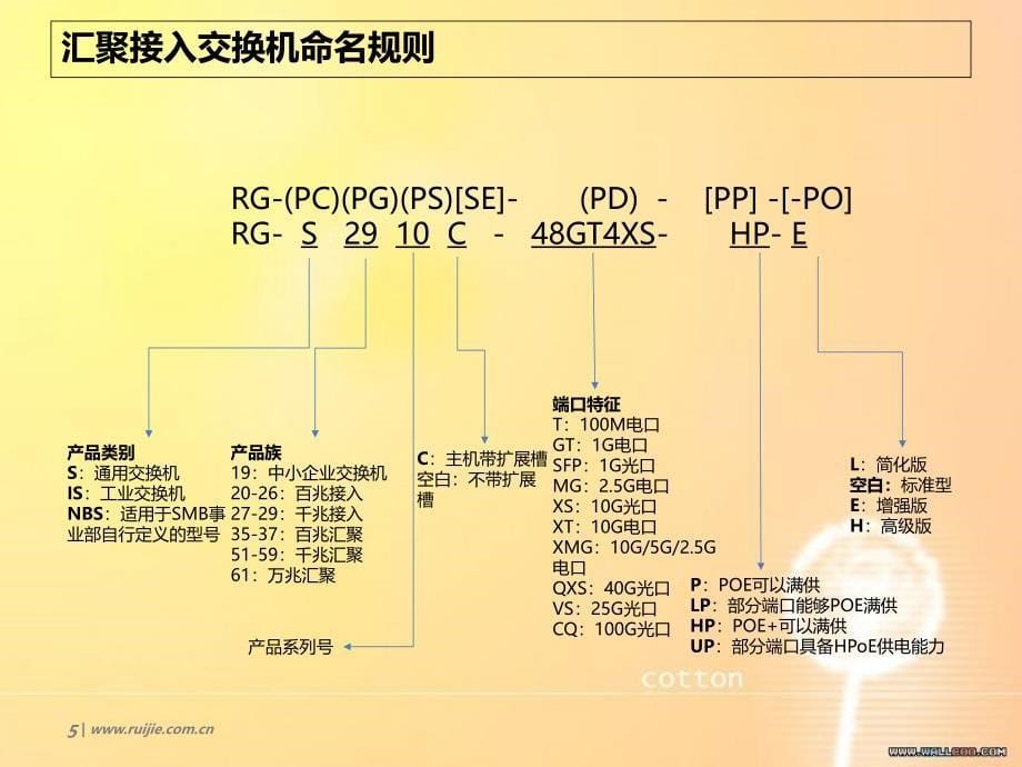 锐捷网络产品线介绍[共32页]_第5页