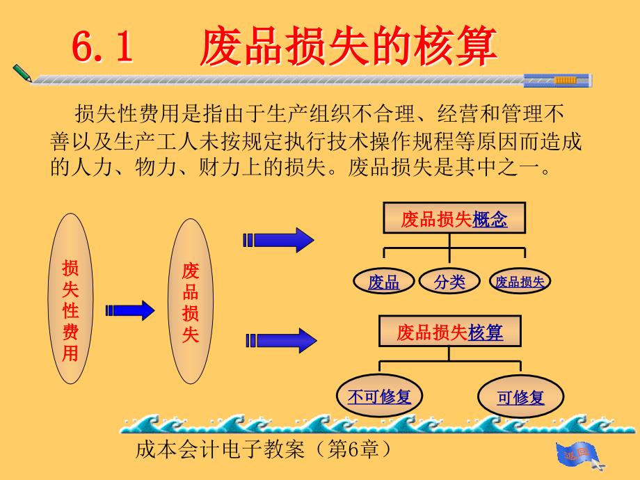 成本会计第6章废品损失和停工损失的核算_第4页