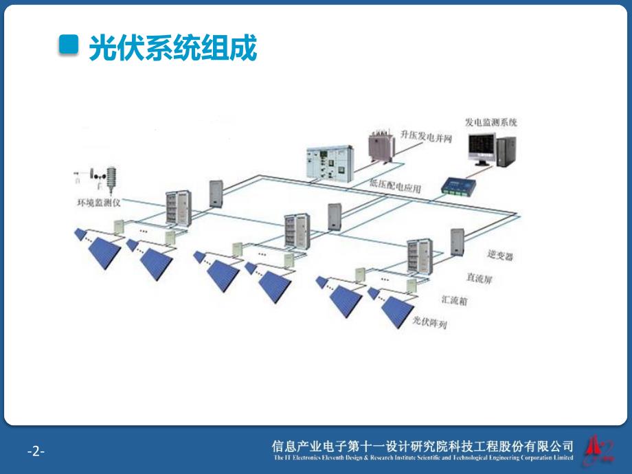 光伏基础知识培训课件_第2页