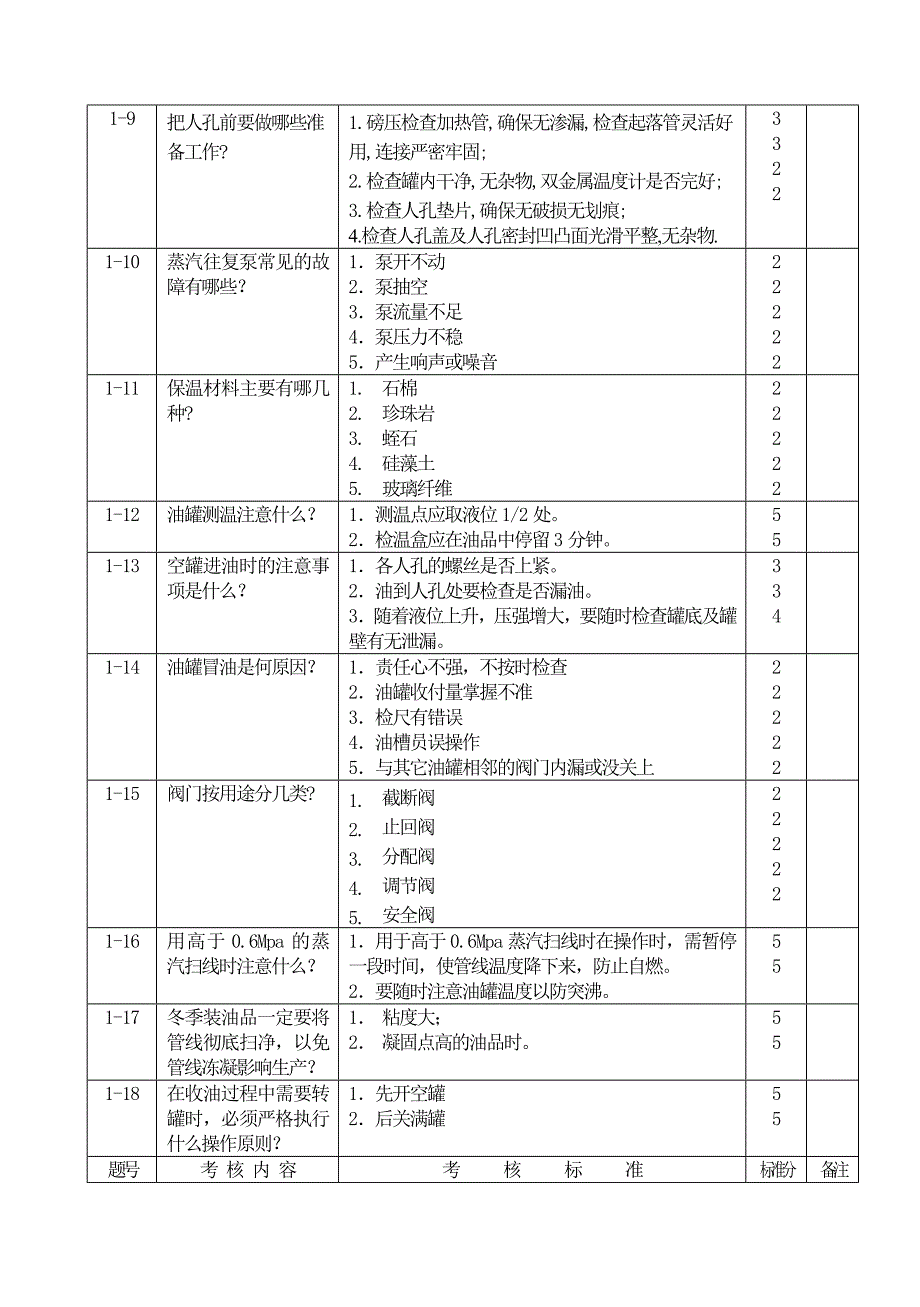 储运装置技师操作题库_第2页