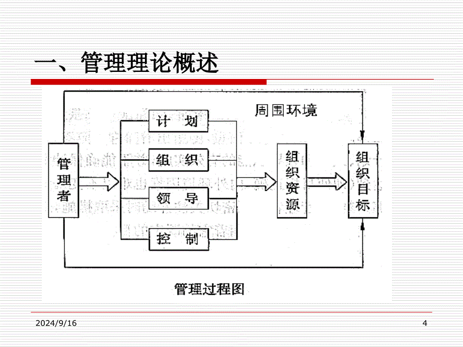 企业与企业管理优秀课件_第4页