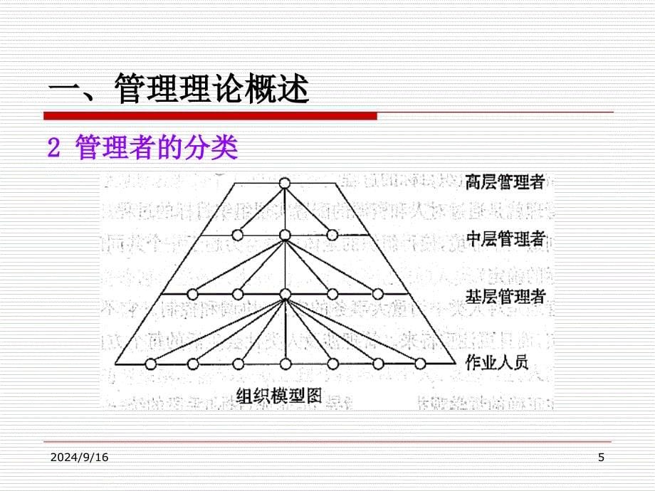 企业与企业管理优秀课件_第5页