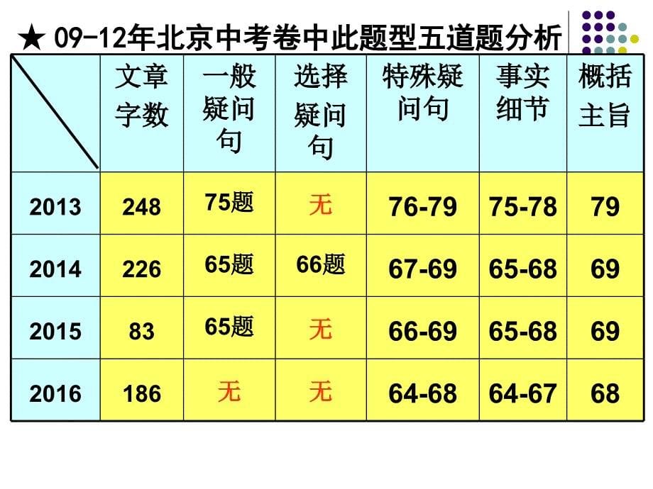 初中英语阅读短文回答问题的解题技巧_第5页