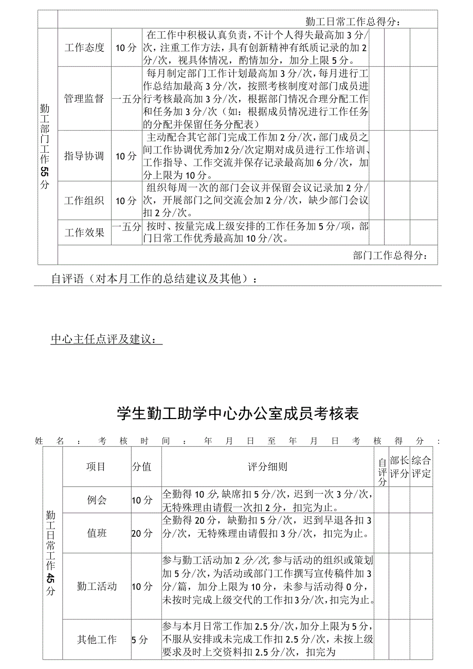 院学生勤工助学中心考核评估办法_第4页