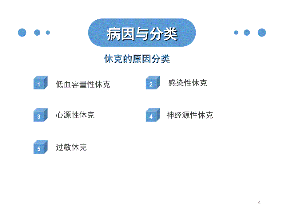 休克的分类PPT课件_第4页