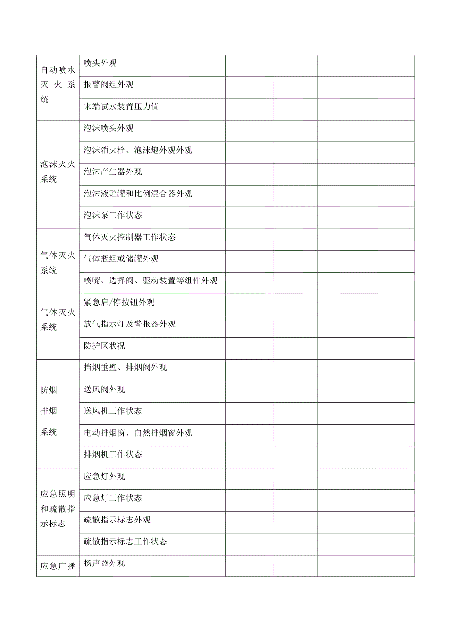 建筑消防设施巡查记录_第2页