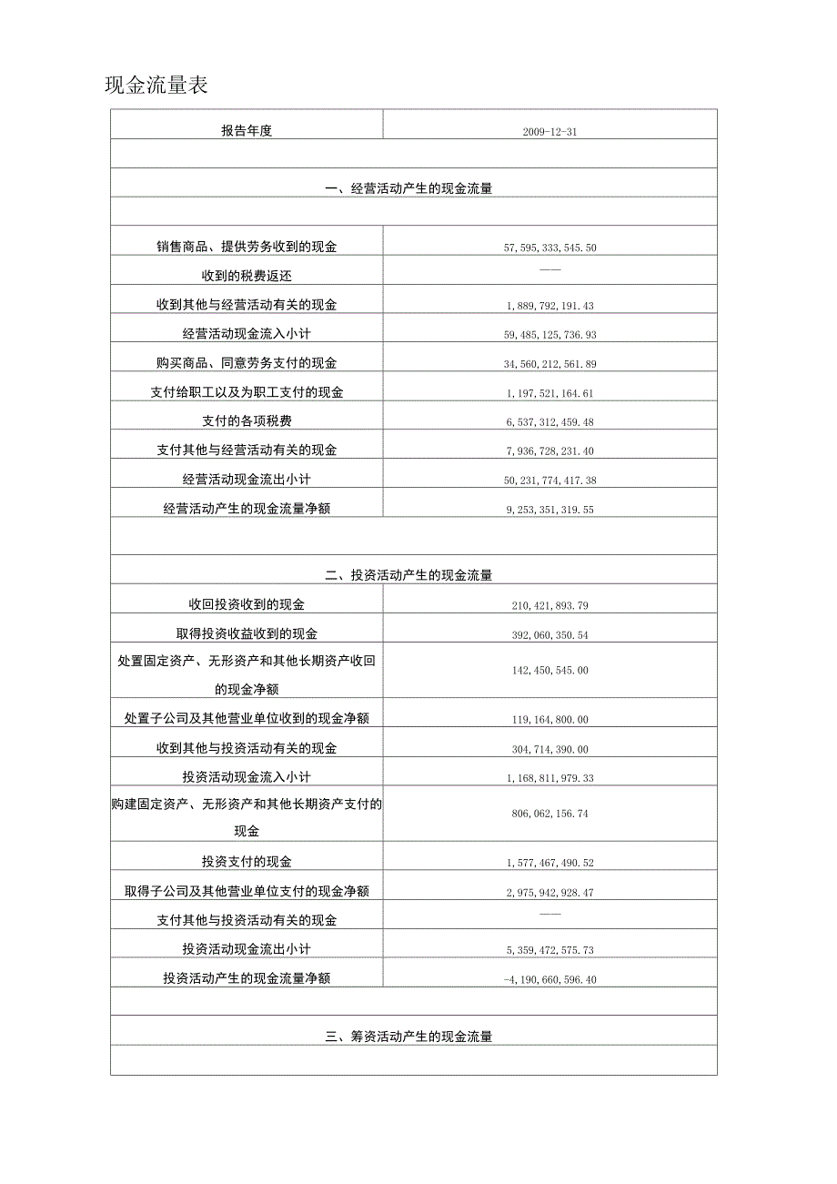 某地产财务报表_第4页