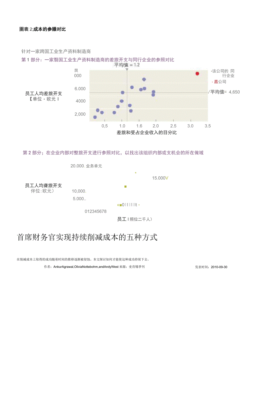 首席财务官实现持续削减成本的五种方式_第4页