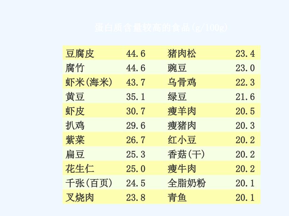 蛋白质的代谢课件_第4页