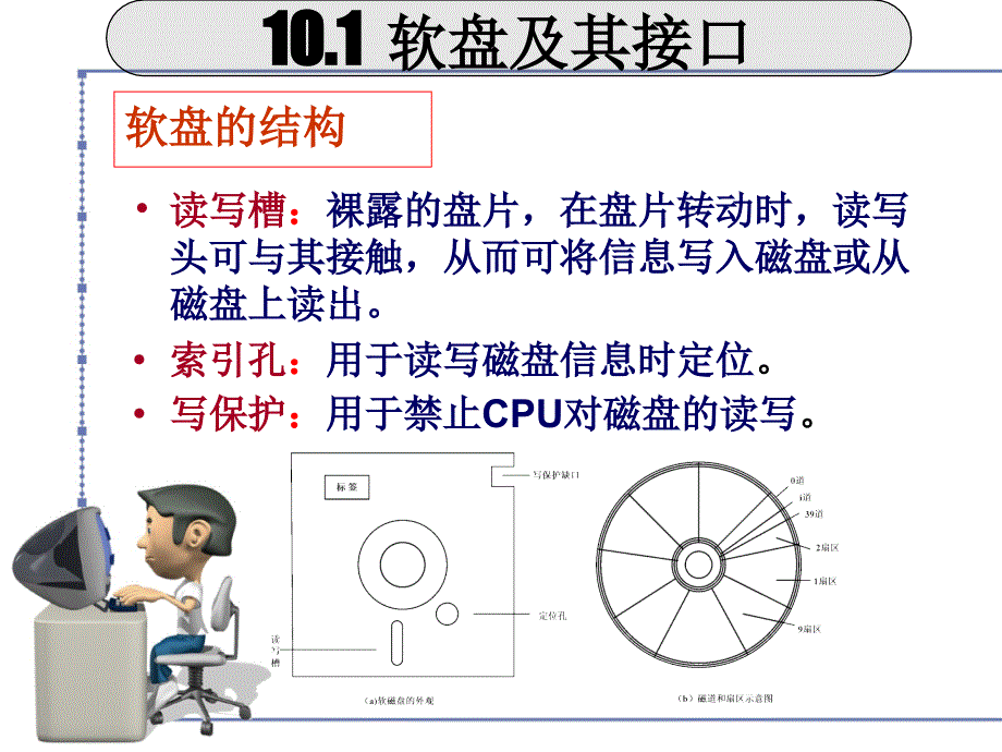 接口技术课件：第十章 磁盘与光盘接口_第3页