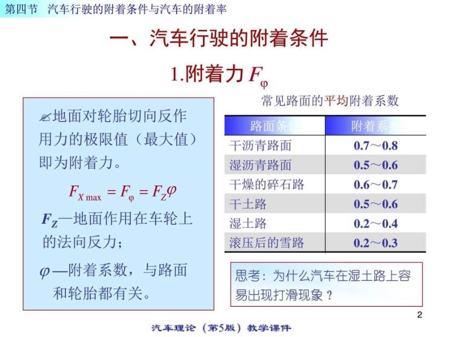 汽车理论汇总.图文.ppt_第2页