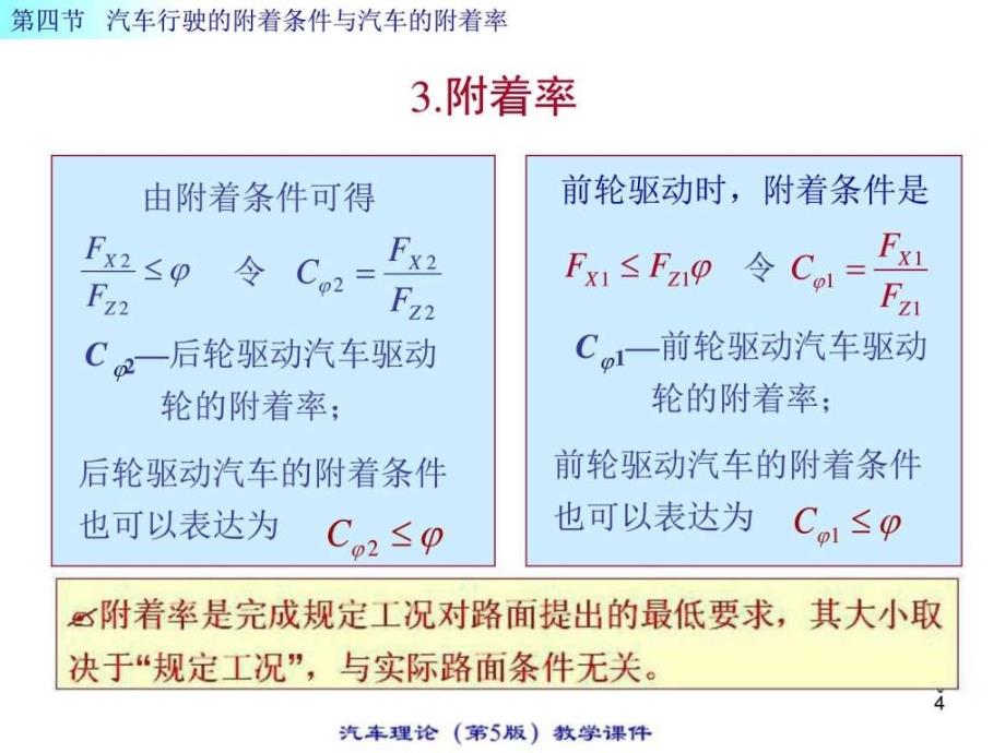 汽车理论汇总.图文.ppt_第4页