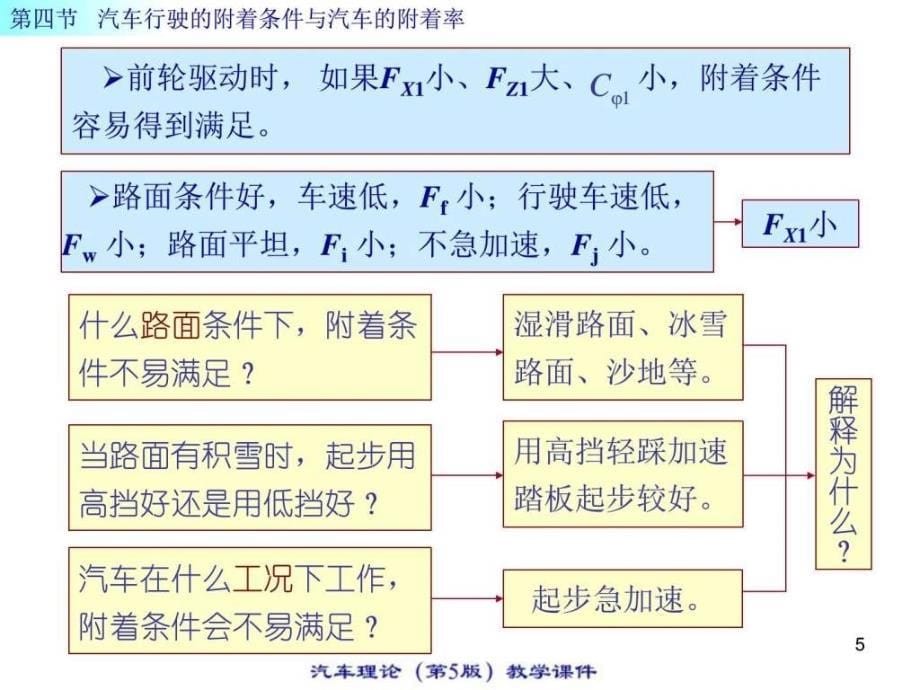 汽车理论汇总.图文.ppt_第5页