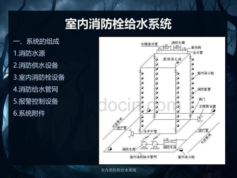 室内消防栓给水系统课件_第2页