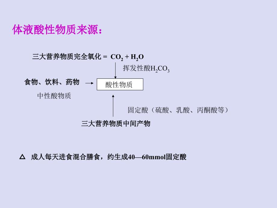 血气分析的临床应用医学课件ppt课件_第3页