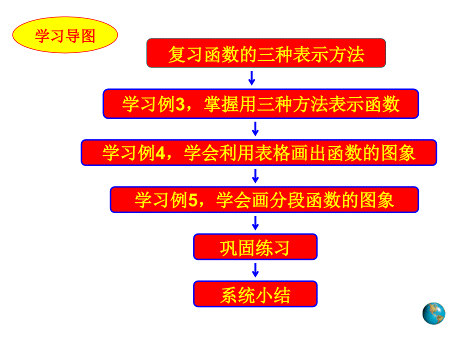 函数的表示法4_第3页