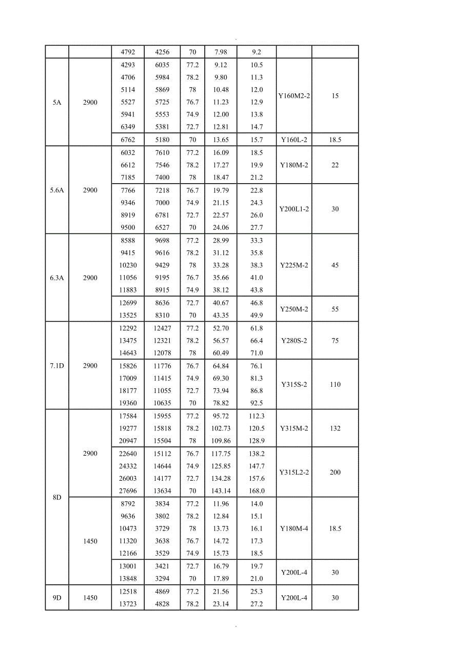 919926离心高压风机安装尺寸以和性能参数图_第5页