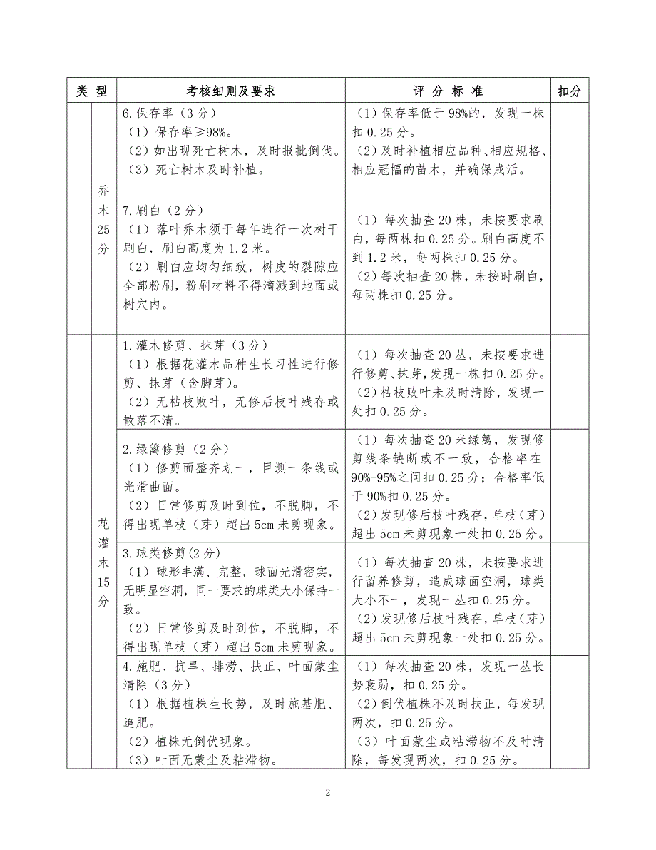 呼和浩特园林绿化养护管理考核办法.doc_第2页