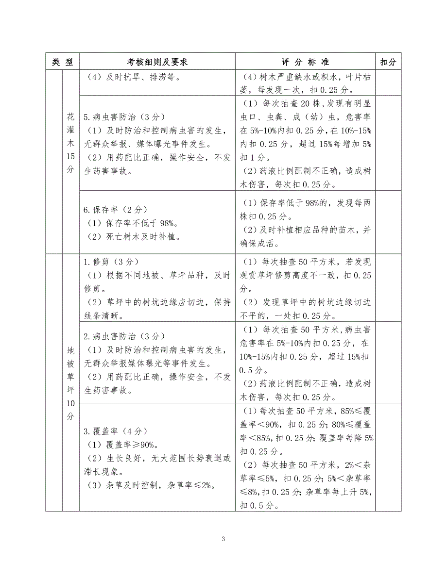 呼和浩特园林绿化养护管理考核办法.doc_第3页