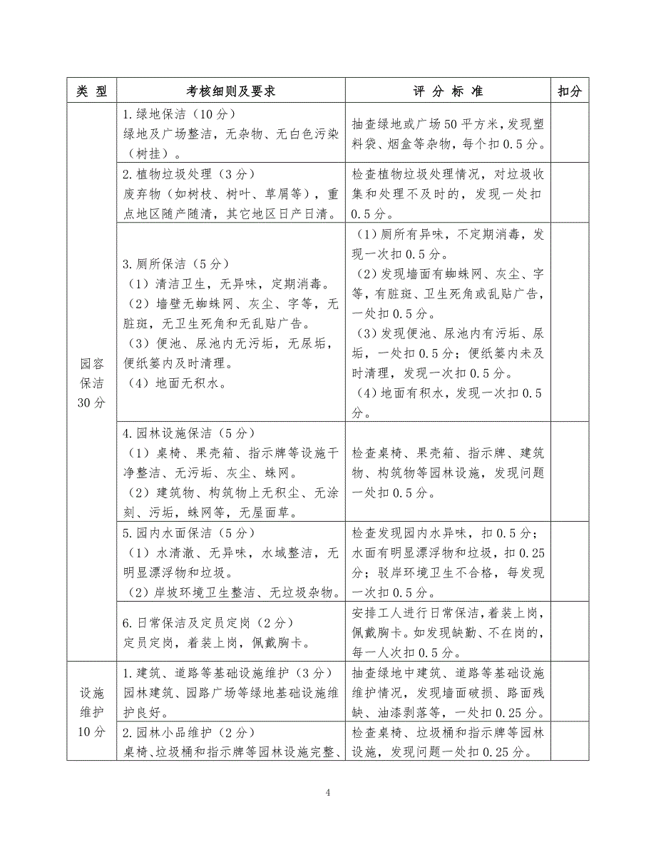 呼和浩特园林绿化养护管理考核办法.doc_第4页