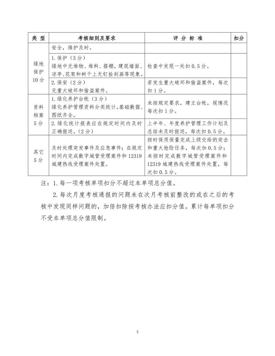 呼和浩特园林绿化养护管理考核办法.doc_第5页