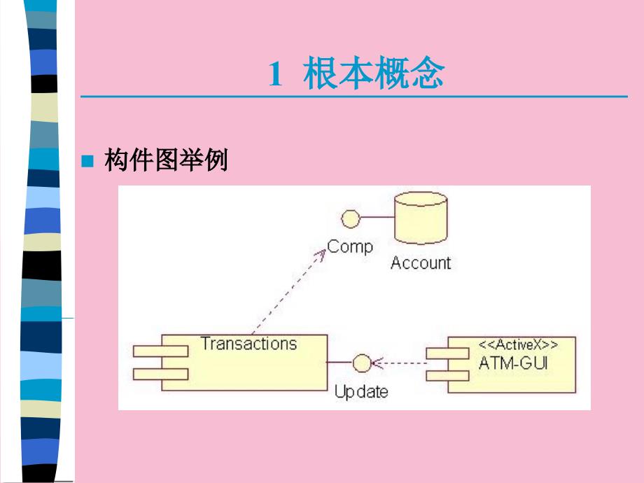 第7章构件图及其应用ppt课件_第4页