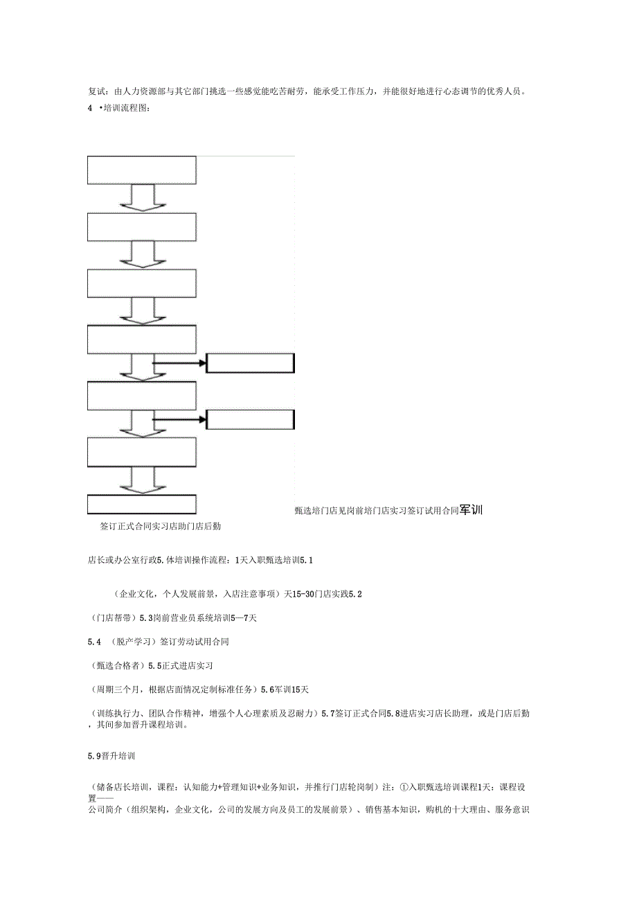 大学生培训大纲及流程_第2页