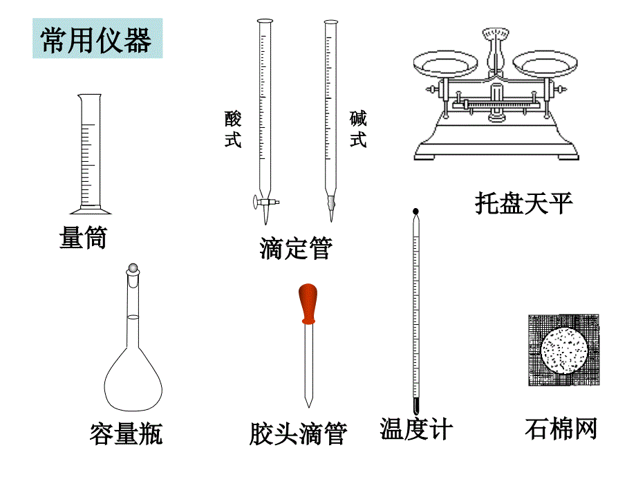 常用化学仪器的主要用途和使用方法_第2页