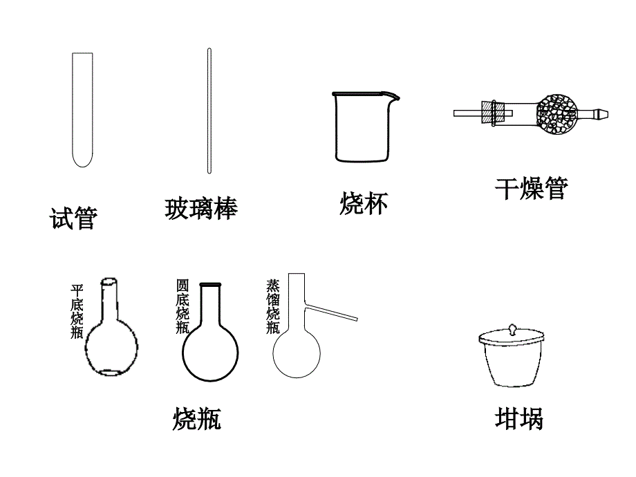 常用化学仪器的主要用途和使用方法_第3页