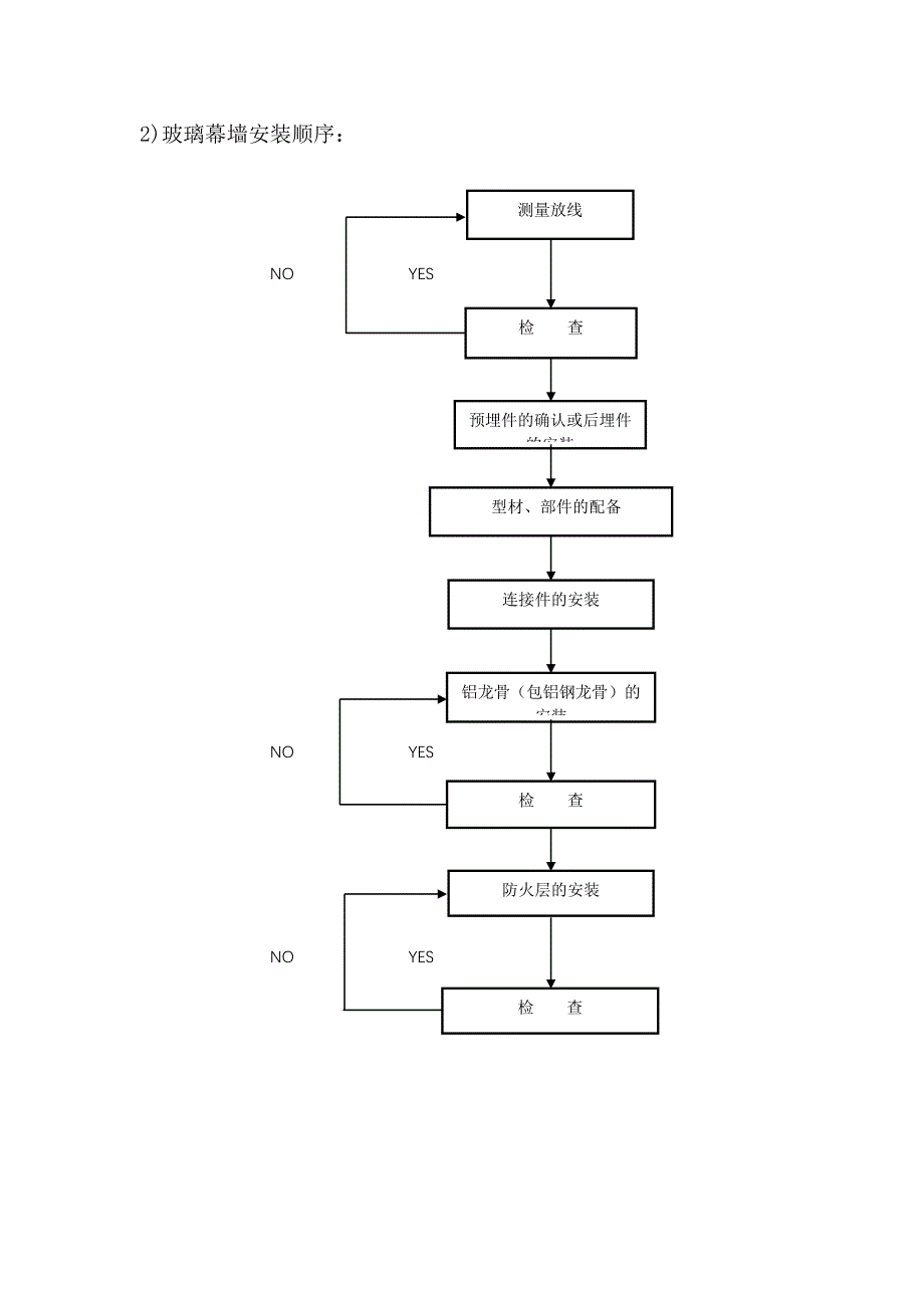 幕墙系统工程各分项工程的施工顺序(玻璃,铝板)_第2页