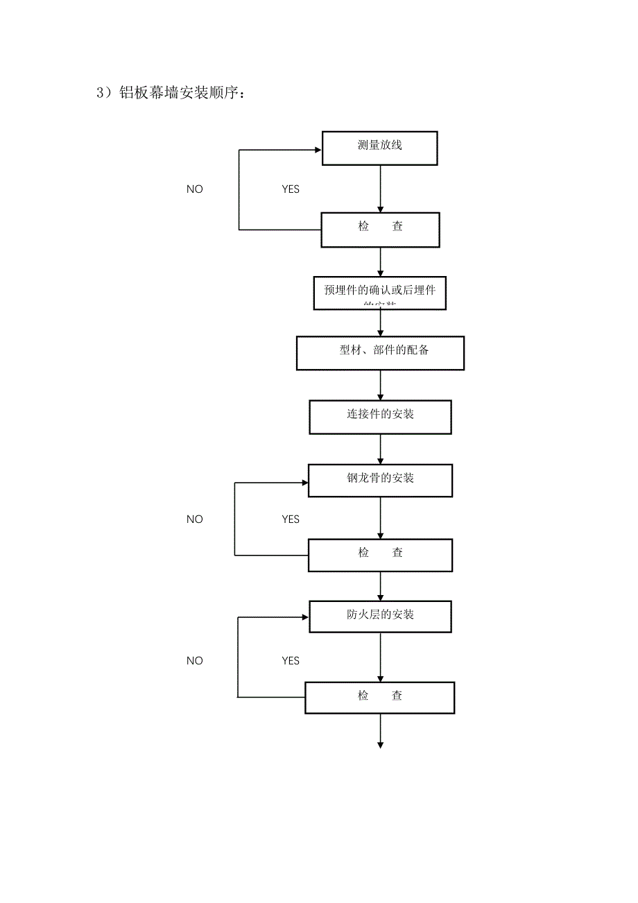 幕墙系统工程各分项工程的施工顺序(玻璃,铝板)_第4页