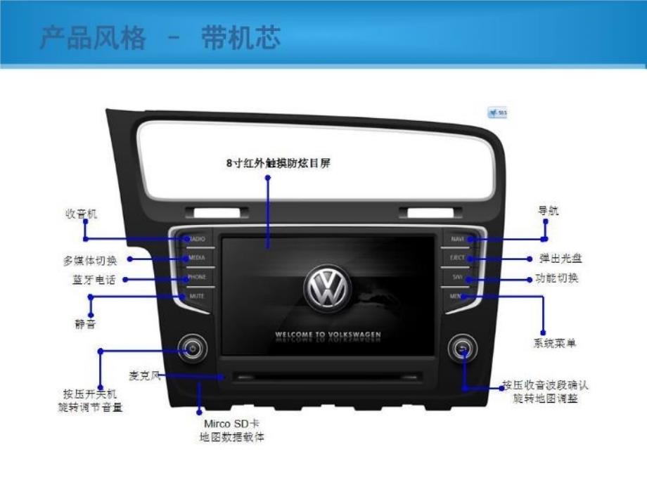 最新德赛西威NAV286大众高尔夫7导航介绍PPT课件_第3页