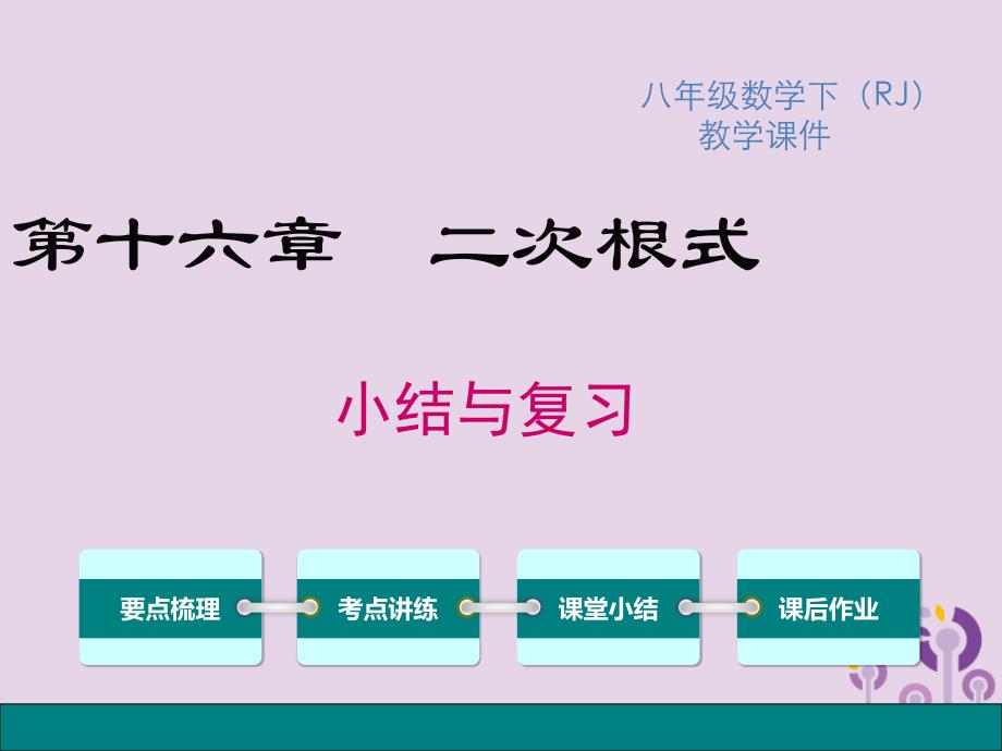 八年级数学下册第十六章二次根式小结与复习教学课件新版新人教版_第1页