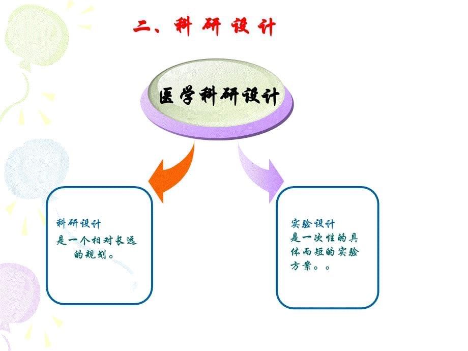 科研思路的形成_第5页