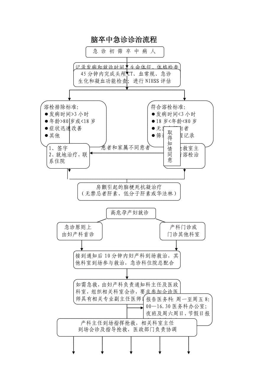 急诊服务流程及规范81952_第5页