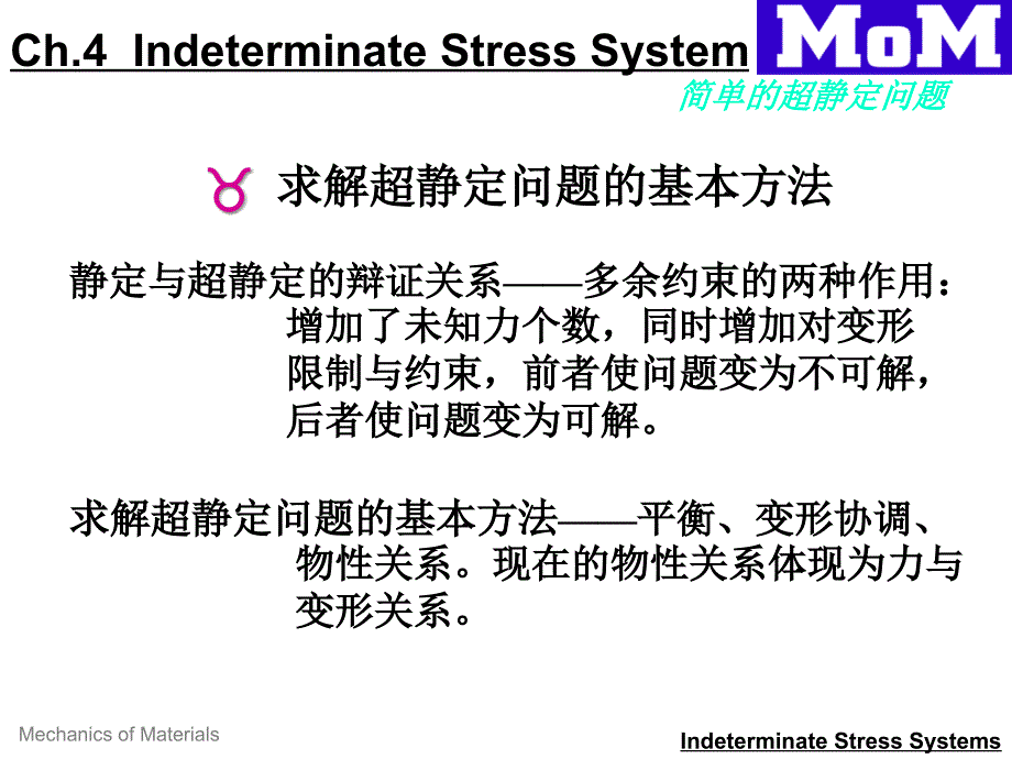 ch4拉压超静定w课件_第3页